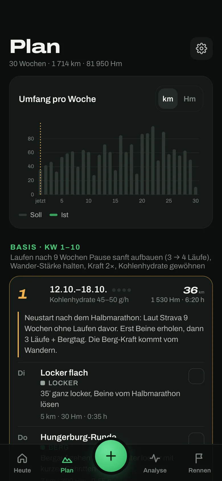 K110 Basecamp: Plan mit dem Umfang pro Woche über 30 Wochen, darunter die erste Woche mit ihren Einheiten