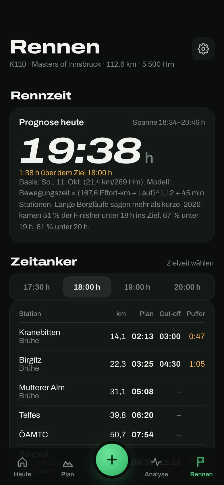 K110 Basecamp: Rennprognose 19:38 h und Zeitanker für 18 Stunden mit Plan-Zeit, Cut-off und Puffer je Station